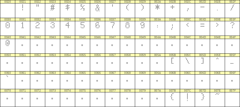 5×8数字点阵字体 ddN58AA1741