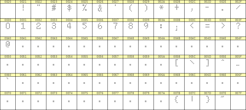 5×8数字点阵字体 ddN58AA1753
