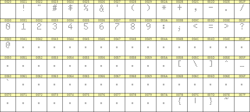 5×8数字点阵字体 ddN58AA1770