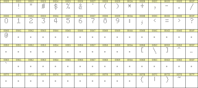 5×8数字点阵字体 ddN58AA1783