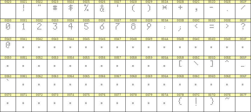 5×8数字点阵字体 ddN58AA1789