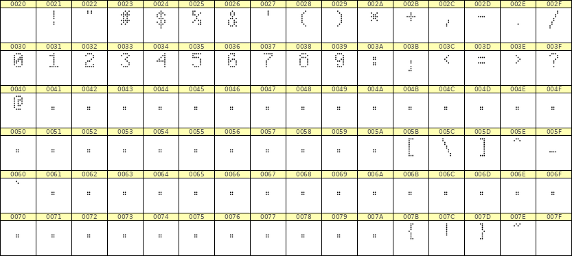5×8数字点阵字体 ddN58AA1790