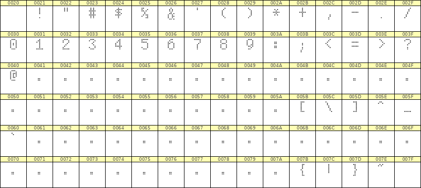 5×8数字点阵字体 ddN58AA1792