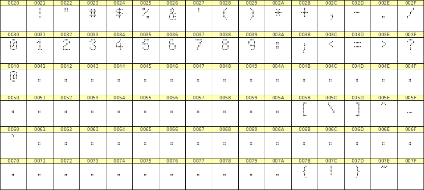 5×8数字点阵字体 ddN58AA1797