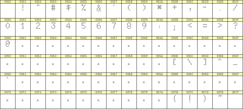 5×8数字点阵字体 ddN58AA1809
