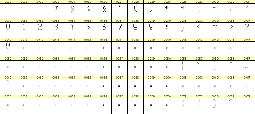 5×8数字点阵字体 ddN58AA1813