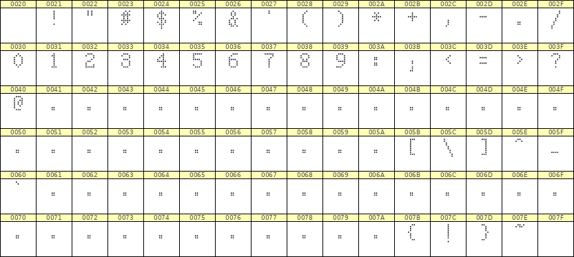 5×8数字点阵字体 ddN58AA1828