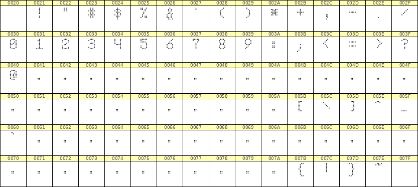 5×8数字点阵字体 ddN58AA1837