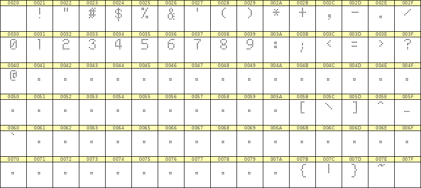 5×8数字点阵字体 ddN58AA1841
