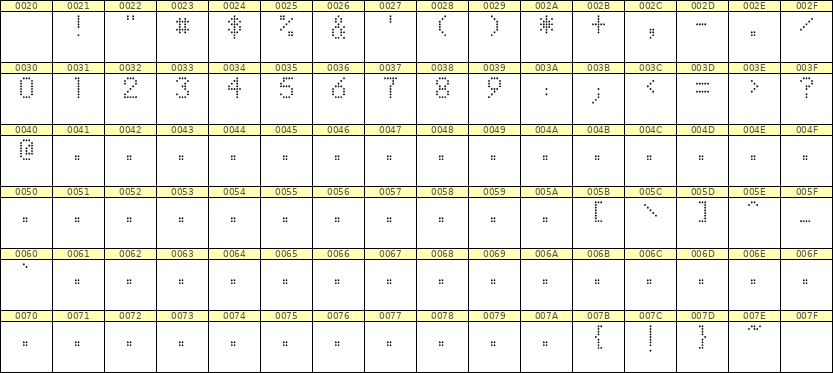 5×8数字点阵字体 ddN58AA1873