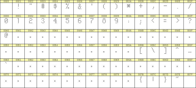 5×8数字点阵字体 ddN58AA1874