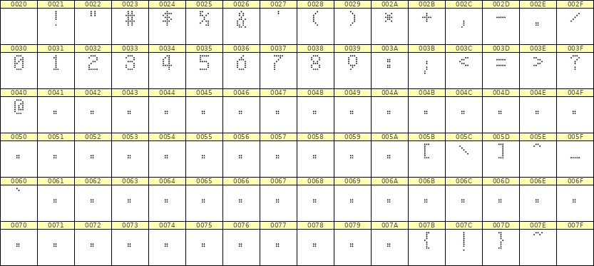 5×8数字点阵字体 ddN58AA1882