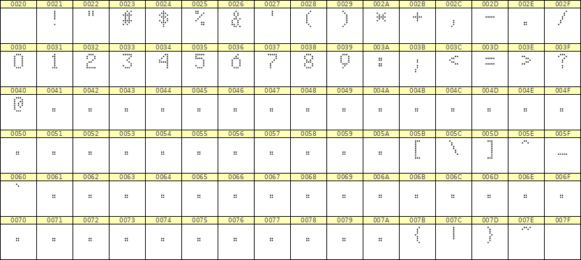 5×8数字点阵字体 ddN58AA1886