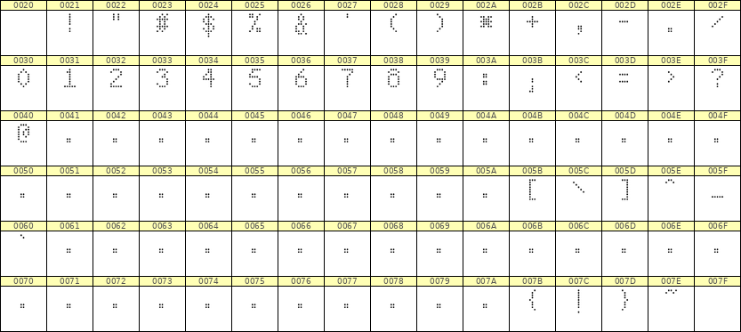 5×8数字点阵字体 ddN58AA1889