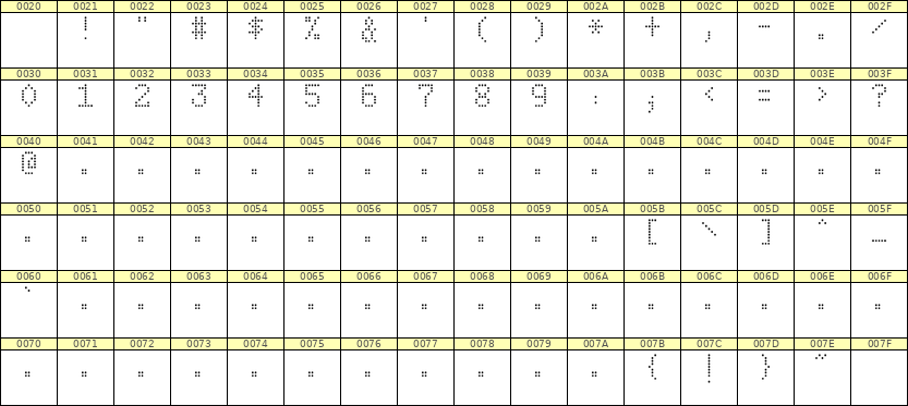 5×8数字点阵字体 ddN58AA1911