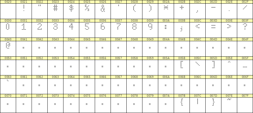 5×8数字点阵字体 ddN58AA1920