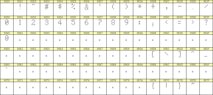 5×8数字点阵字体 ddN58AA1927