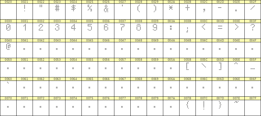 5×8数字点阵字体 ddN58AA1937