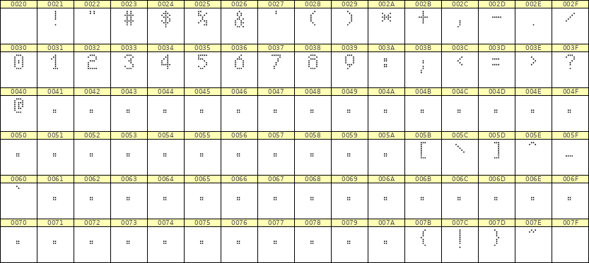 5×8数字点阵字体 ddN58AA1945