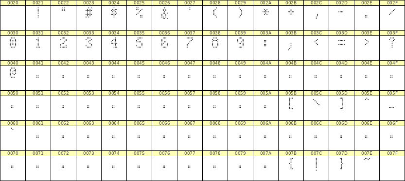 5×8数字点阵字体 ddN58AA1954