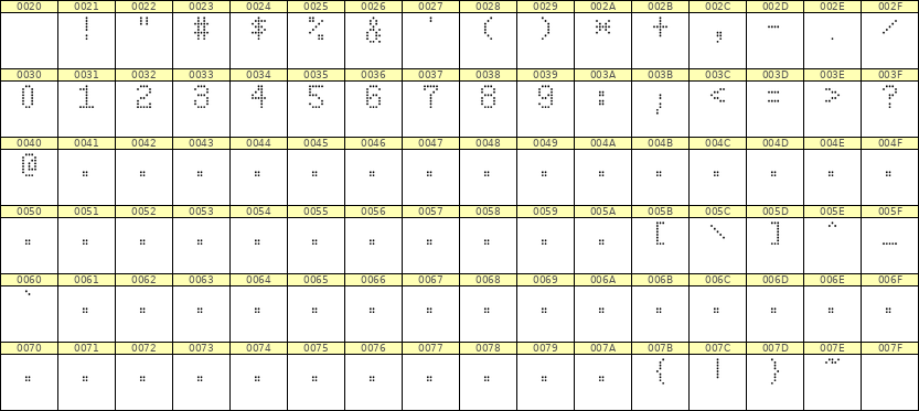 5×8数字点阵字体 ddN58AA1965