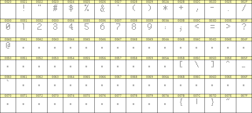 5×8数字点阵字体 ddN58AA1977