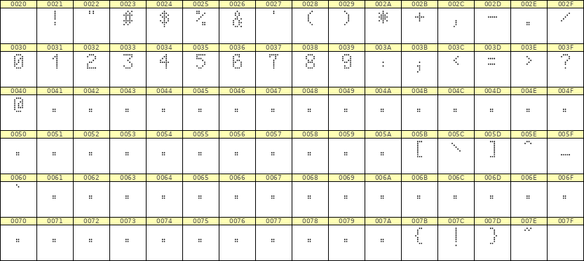 5×8数字点阵字体 ddN58AA1987