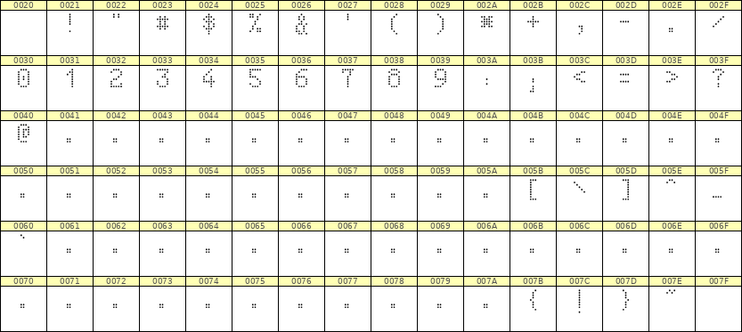 5×8数字点阵字体 ddN58AA1992
