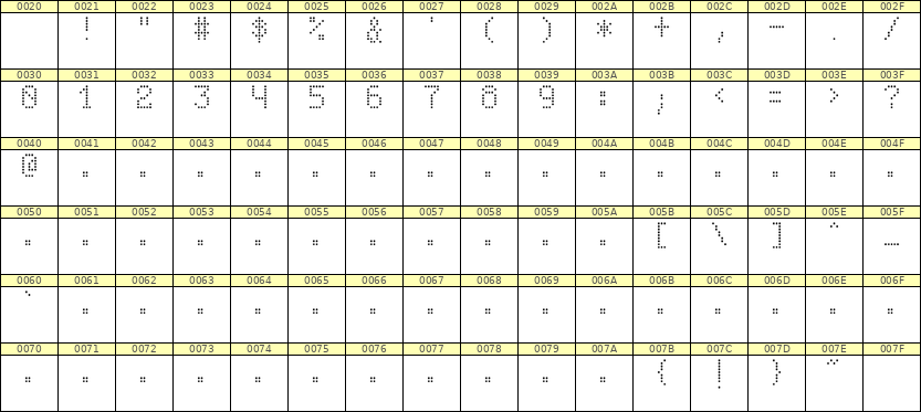 5×8数字点阵字体 ddN58AA1995
