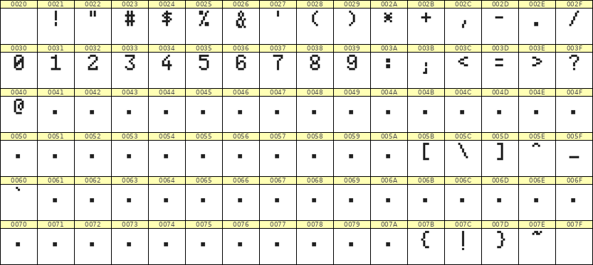 5×8数字点阵字体 ddN58AB0004