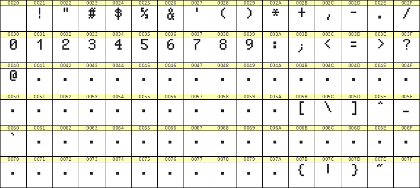 5×8数字点阵字体 ddN58AB0011