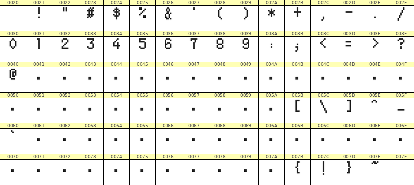 5×8数字点阵字体 ddN58AB0033