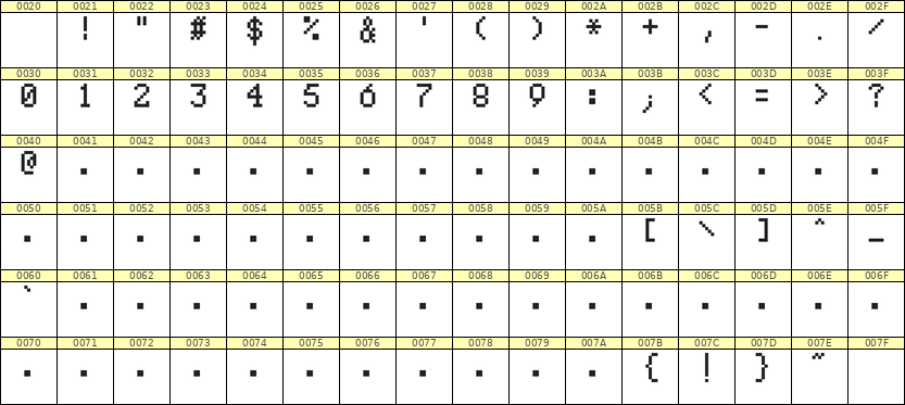5×8数字点阵字体 ddN58AB0035