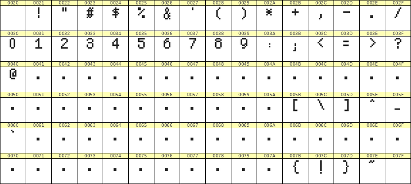 5×8数字点阵字体 ddN58AB0073