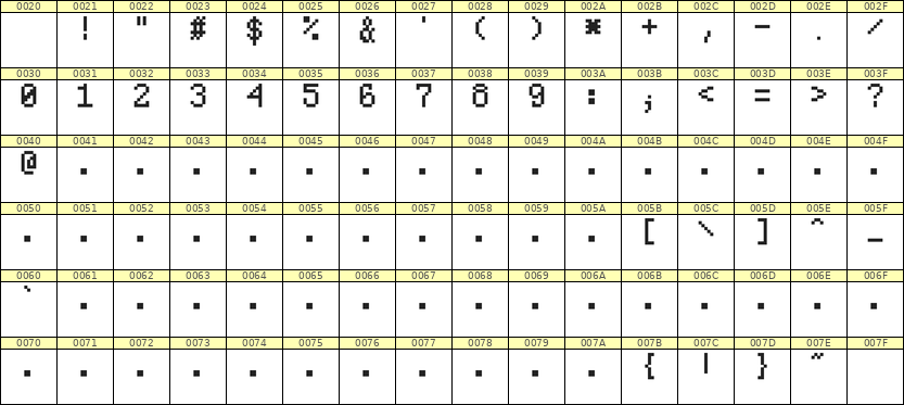 5×8数字点阵字体 ddN58AB0074