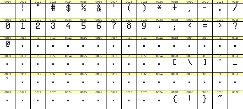 5×8数字点阵字体 ddN58AB0087