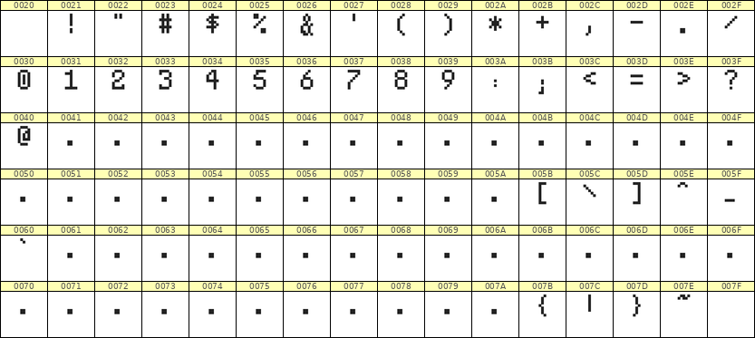 5×8数字点阵字体 ddN58AB0090