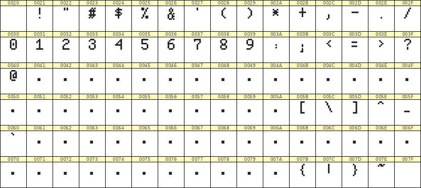 5×8数字点阵字体 ddN58AB0094