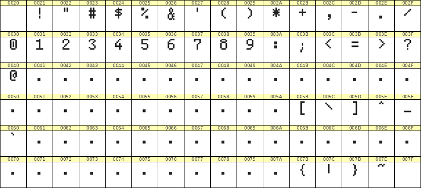 5×8数字点阵字体 ddN58AB0099