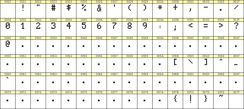 5×8数字点阵字体 ddN58AB0106
