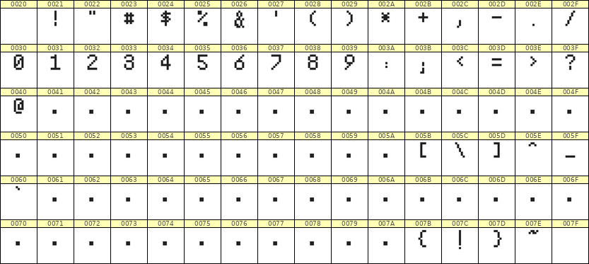 5×8数字点阵字体 ddN58AB0121