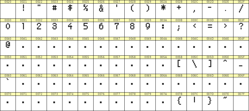 5×8数字点阵字体 ddN58AB0125