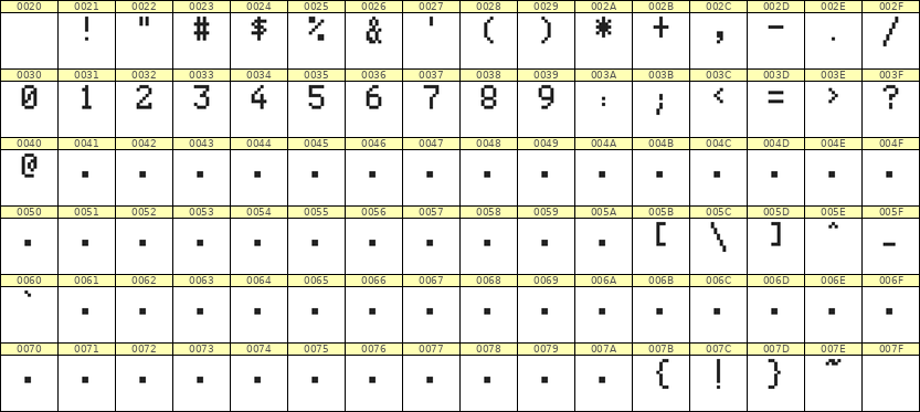 5×8数字点阵字体 ddN58AB0129