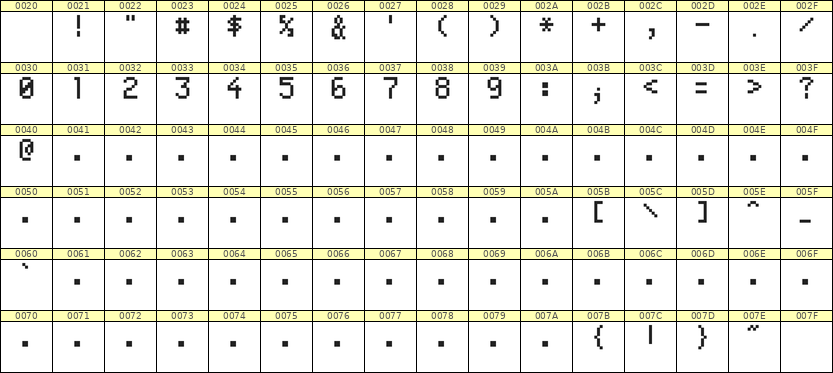 5×8数字点阵字体 ddN58AB0131