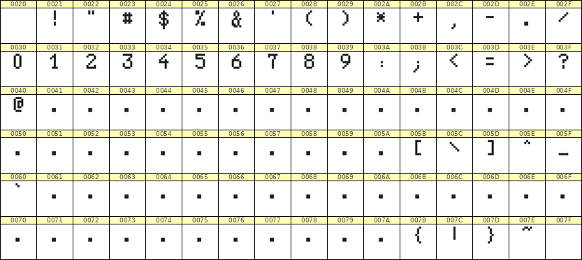 5×8数字点阵字体 ddN58AB0136