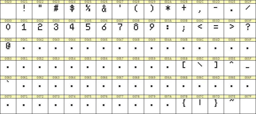 5×8数字点阵字体 ddN58AB0141