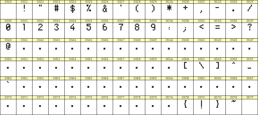 5×8数字点阵字体 ddN58AB0170