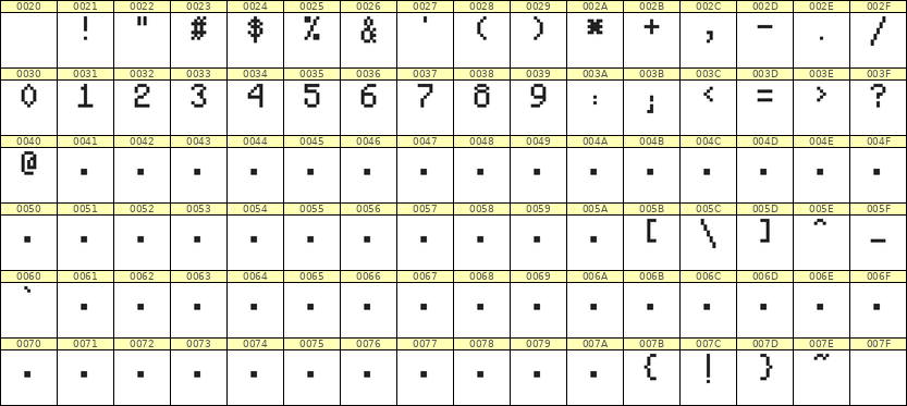 5×8数字点阵字体 ddN58AB0171
