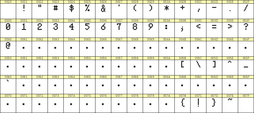 5×8数字点阵字体 ddN58AB0172