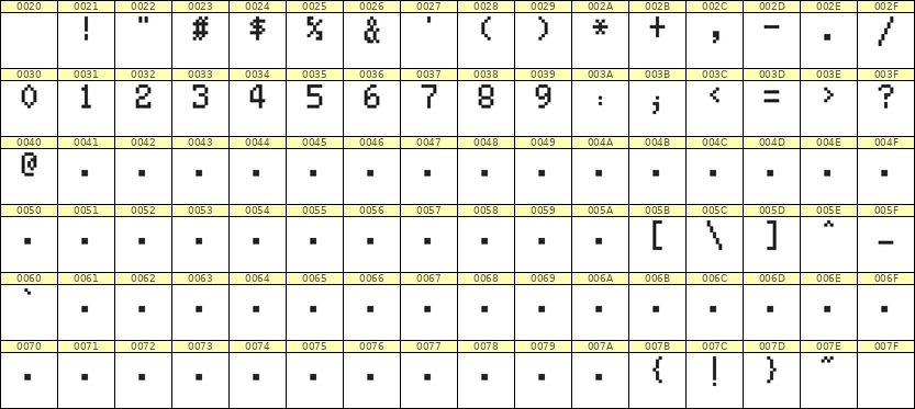 5×8数字点阵字体 ddN58AB0198